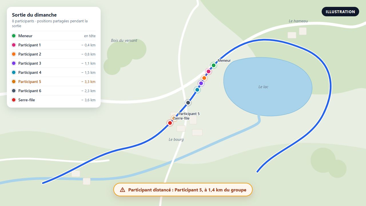 Illustration : le groupe sur la carte pendant une sortie